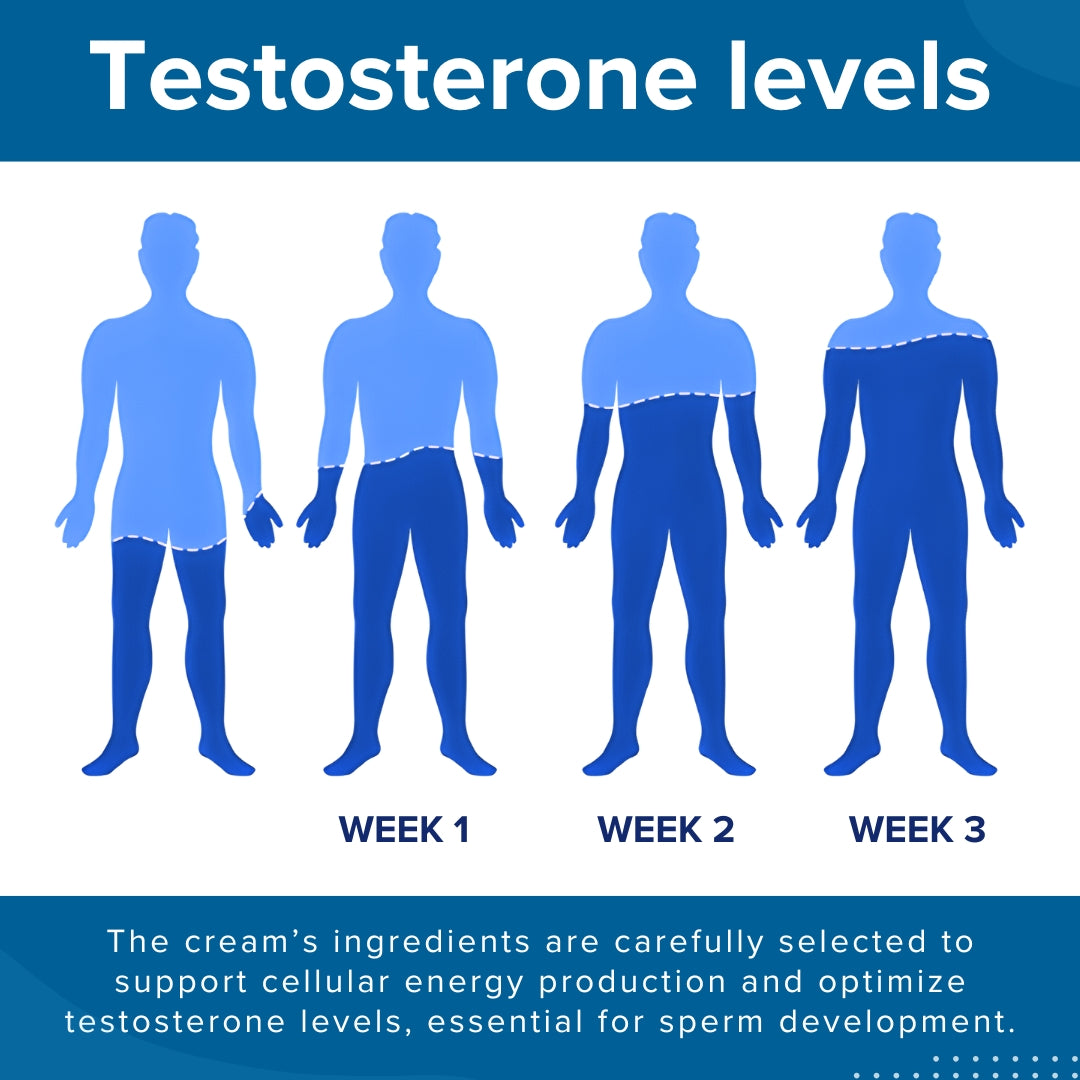 Healrize™41-Second InstantErection Cream