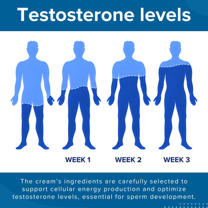 Healrize™41-Second InstantErection Cream
